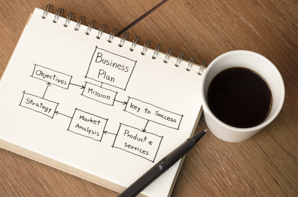 business plan written on a notebook beside a coffee and pen